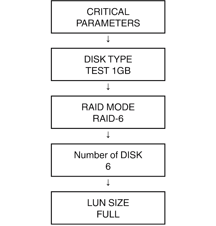 SN16_Setup CRITICAL SETTING